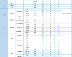 2020年1月15日中国煤