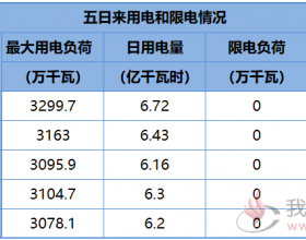 2020年1月14日湖北省