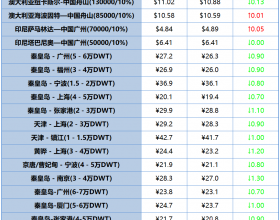 2020年1月15日国际国