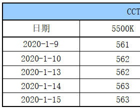 煤炭信息汇总 2020-1-