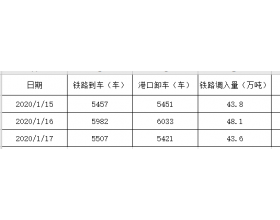 2020年1月17日秦皇岛