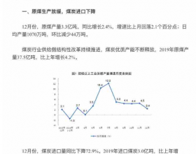 12月原煤产量同比增长