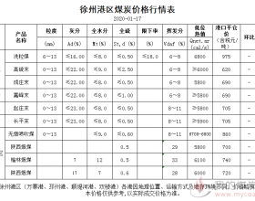 2020年1月17日徐州港