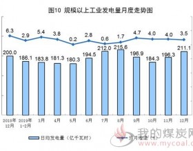 电力生产增速略有放缓