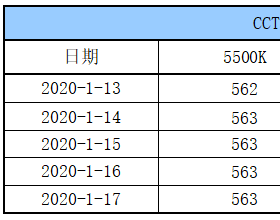  CCTD环渤海动力煤现货参考