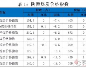 2020年1月17日陕西煤