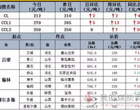 1月19日焦炭第四轮提