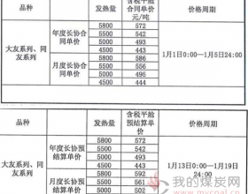 同煤大友、同友1月价