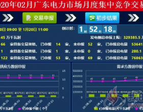 价差-34.25厘/千瓦时