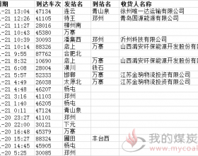 2020年1月21日徐州港