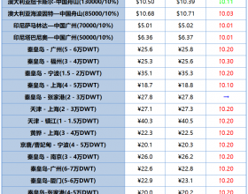 2020年1月21日国际国