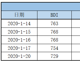 1月20日外贸市场行情