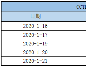 1月21日CCTD环渤海动