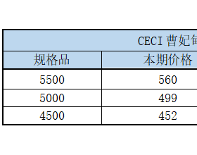 1月21日CECI曹妃甸指