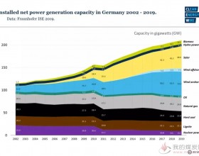 2019年德国发电数据出