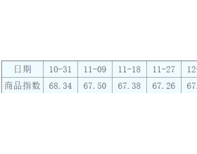 1月29日动力煤商品指