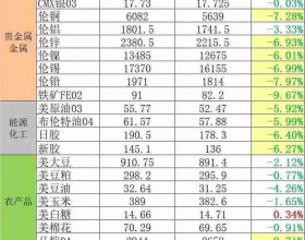  2020年1月30日市场行情分析