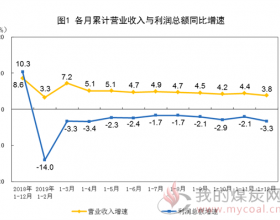 2019年全国规模以上工