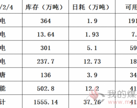 2020年2月4日沿海六大