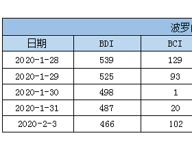  外贸市场行情