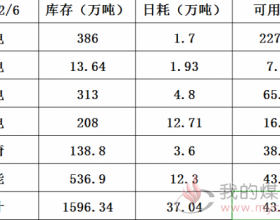 2020年2月6日沿海六大