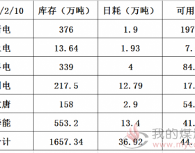 2020年2月10日沿海六