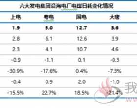 六大电沿海电厂电煤日