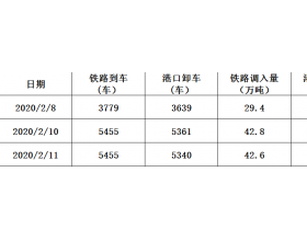 2020年2月11日秦皇岛