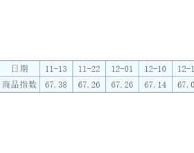 2020年2月11日动力煤