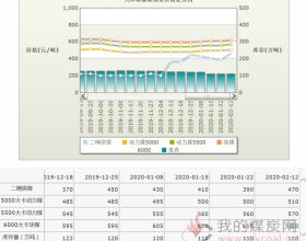 2020年2月12日天津港