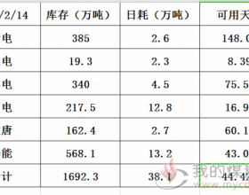 2020年2月14日沿海六