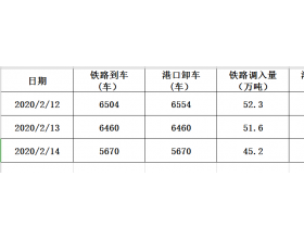 2020年2月14日秦皇岛