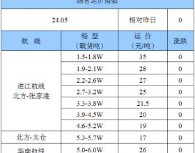  2020年2月13日船多货少格局未改 沿海运价继续低位