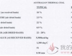  煤炭百科：澳煤典型值指标是什么意思呢？