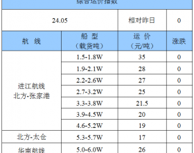 2020年2月14日运力充