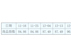  2020年2月14日焦炭商品指数为92.74