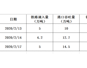 2020年2月17日曹妃甸