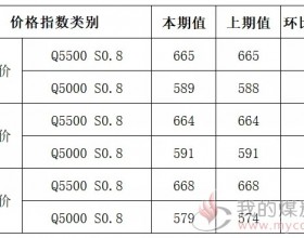 动力煤价格指数周报20