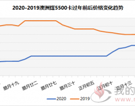  1月份有多少国际煤到港？澳煤价格为什么涨这么多？印尼煤为什么没有低卡了？