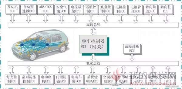  新能源汽车CAN总线如何进行错误处理？