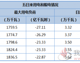 2020年3月18日湖北省