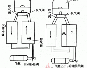 正压式氧气呼吸系统的