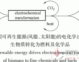  生物质的电化学转化反应及反应器
