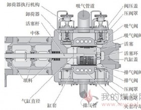 氢气压缩机常见故障及