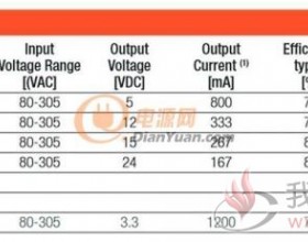  AC/DC转换器提高了电源效率