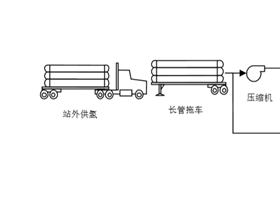 加氢站主要工艺设备选