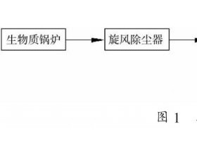 浅谈生物质电厂除尘系