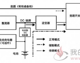  电量传感器在数据中心不间断电源中的应用