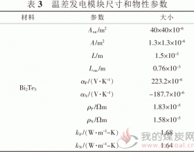 采用生物质燃料的温差