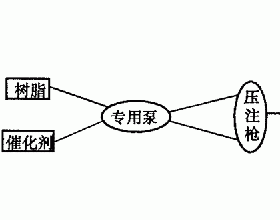 新型泡沫防灭火材料在